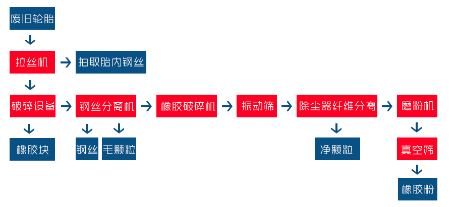 輪胎破碎機(jī)